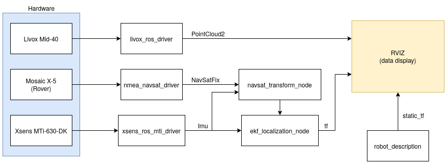 Software Architecture Diagram