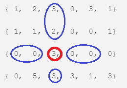 Bejeweled algorithm, finding neighbours