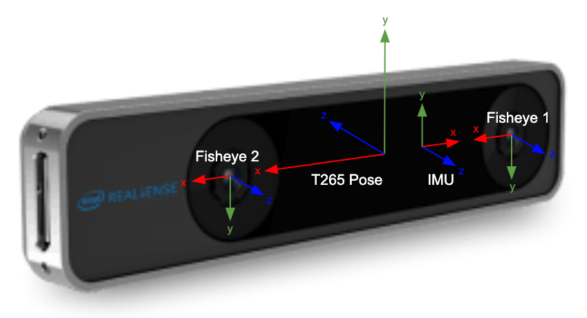 Intel Realsense T265 tracking camera for mobile robotics - first