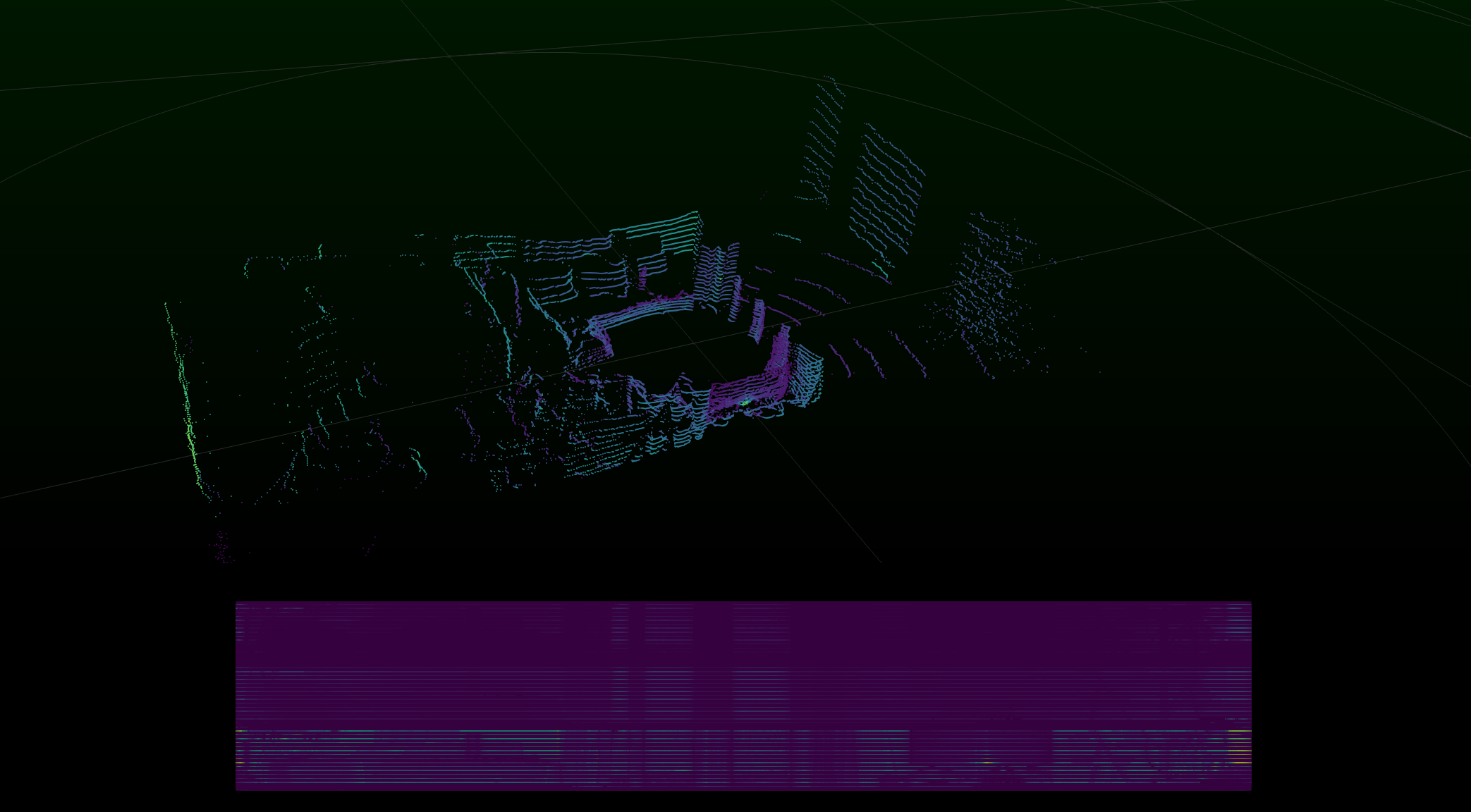 Raw Ouster measurements