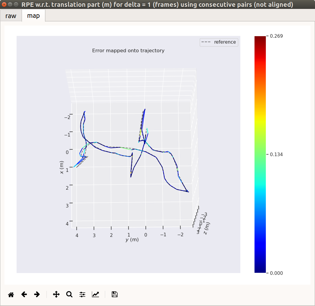 Comparing SLAM results using ROS and evo