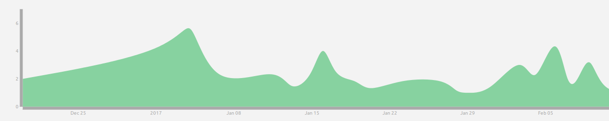 2 months of vim and tmux